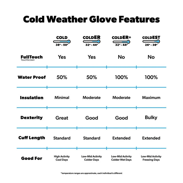 Colder Weather Gloves - Rainbow Trout